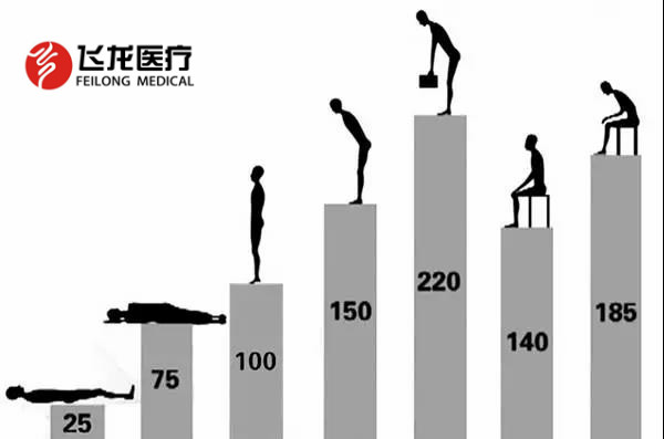 腰椎病的防治，不可忽視
