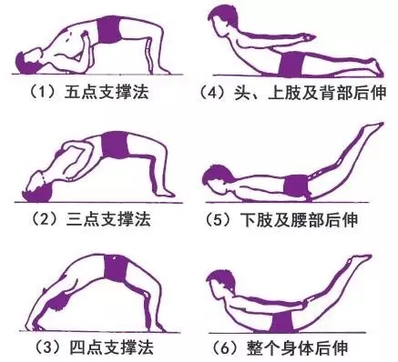 椎間盤(pán)突出保健運(yùn)動(dòng)