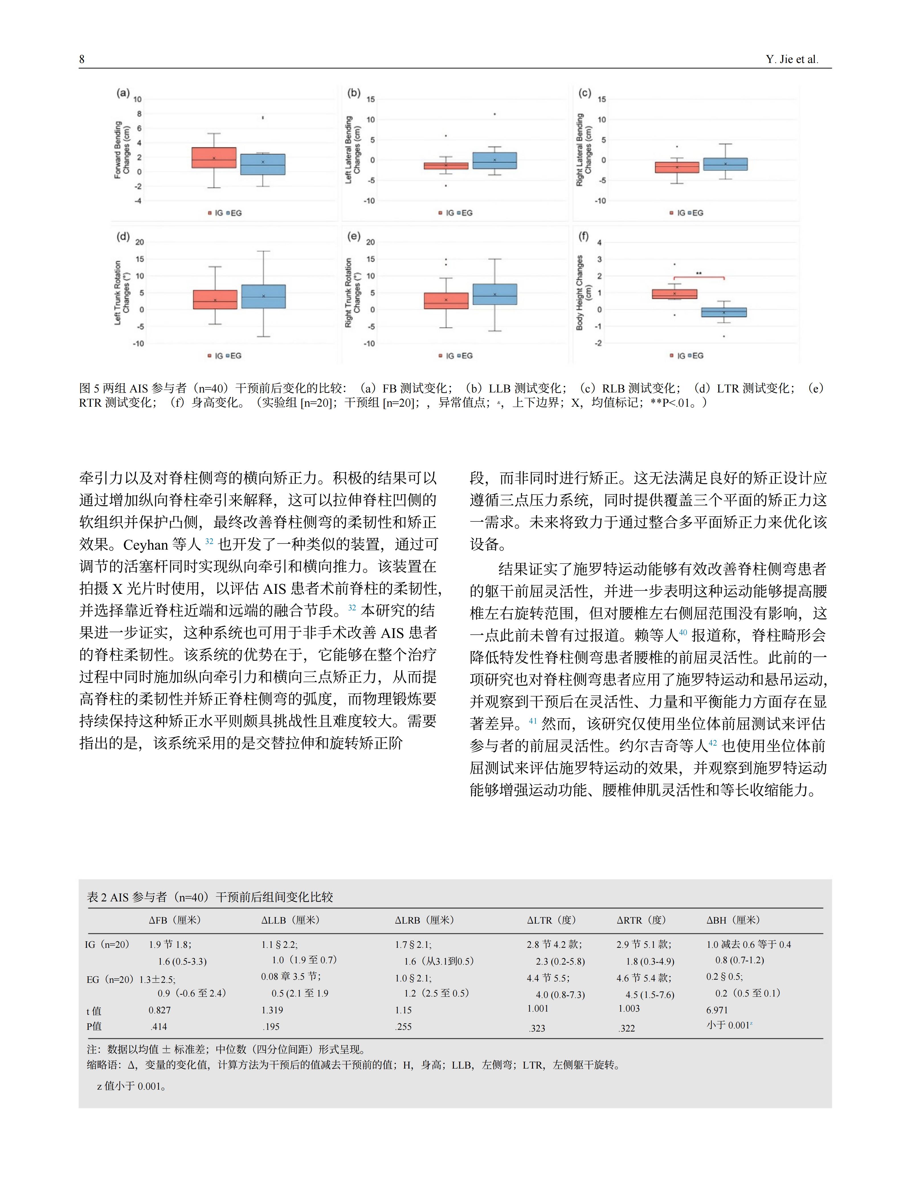 青少年特發(fā)性脊柱側(cè)彎患者采用先進機械三維脊柱側(cè)彎矯正方案的效果